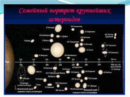 География 5 класс «Астероиды - Кометы - Метеоры - Метеориты», слайд 7