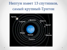 География 5 класс «Планеты-гиганты и маленький Плутон», слайд 12