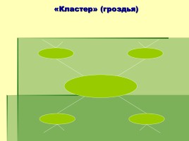 Использование технологии развития критического мышления на уроках в начальной школе, слайд 20