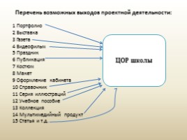 Проектная деятельность в начальной школе, слайд 32