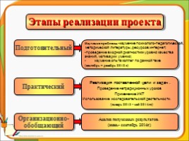 Формирование художественной грамотности на уроках ИЗО, слайд 8