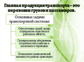 Инфраструктура - География транспорта и связи Оренбургской области, слайд 7