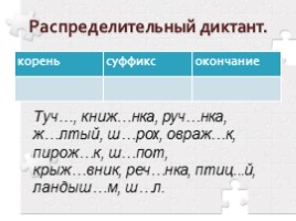 Правописание О-Ё после шипящих и ц в именах прилагательных, слайд 4