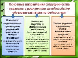 Родительское собрание «Формы и методы работы с родителями обучающихся с ОВЗ и детей-инвалидов», слайд 5