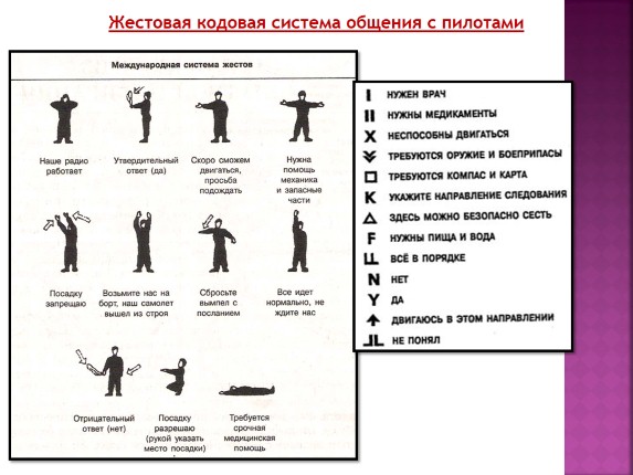 Сигналы бедствия и способы их подачи презентация