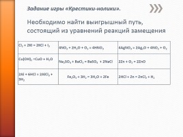 Классификация химических реакций, слайд 23