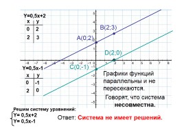 Система линейных уравнений с двумя переменными, слайд 31