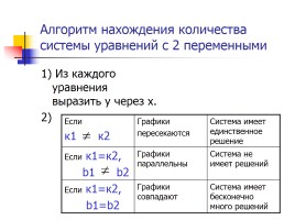 Система линейных уравнений с двумя переменными, слайд 33