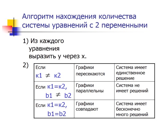 Системы линейных уравнений с двумя переменными презентация