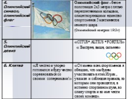 Олимпийские игры (история античная и современная), слайд 5