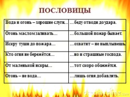Внеклассное мероприятие для начальных классов «КВН по пожарной безопасности», слайд 15