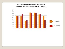 Формирование положительной мотивации на уроках русского языка и литературы как средство повышения качества образования, слайд 13