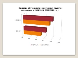 Формирование положительной мотивации на уроках русского языка и литературы как средство повышения качества образования, слайд 24