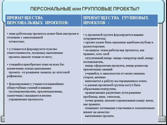 Преимущества групповых проектов