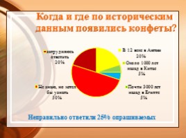 Проект «Могут ли конфетки быть полезны деткам», слайд 10