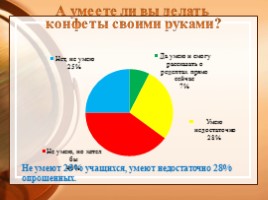 Проект «Могут ли конфетки быть полезны деткам», слайд 11