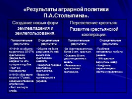 Столыпинская программа модернизации России, слайд 24