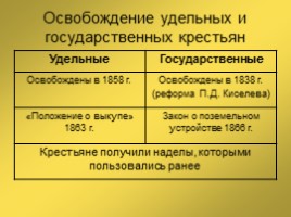 Россия во II половине XIX века, слайд 14