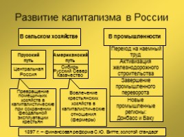 Россия во II половине XIX века, слайд 22