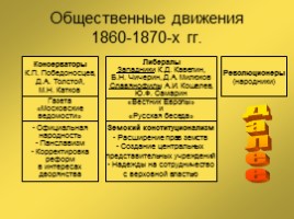 Россия во II половине XIX века, слайд 24