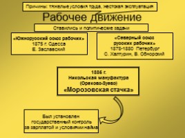Россия во II половине XIX века, слайд 28