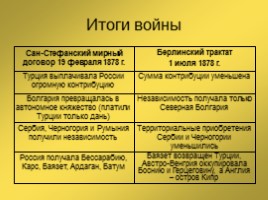 Россия во II половине XIX века, слайд 33