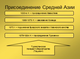 Россия во II половине XIX века, слайд 34