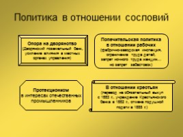 Россия во II половине XIX века, слайд 37