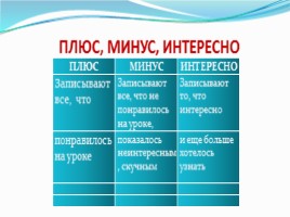 Рефлексия на уроках в начальной школе в свете требований ФГОС, слайд 12