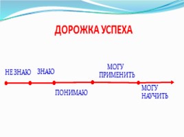 Рефлексия на уроках в начальной школе в свете требований ФГОС, слайд 20