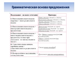 Эффективная подготовка к ОГЭ по русскому языку, слайд 10