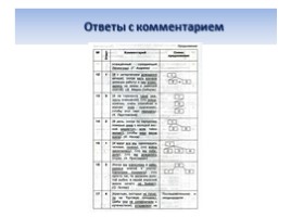 Эффективная подготовка к ОГЭ по русскому языку, слайд 15