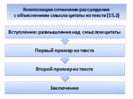 Эффективная подготовка к ОГЭ по русскому языку, слайд 22
