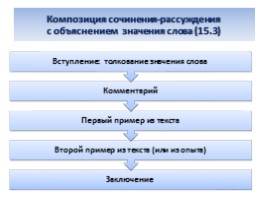 Эффективная подготовка к ОГЭ по русскому языку, слайд 27