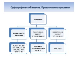 Эффективная подготовка к ОГЭ по русскому языку, слайд 3