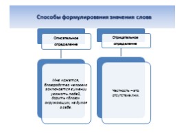 Эффективная подготовка к ОГЭ по русскому языку, слайд 39