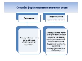 Эффективная подготовка к ОГЭ по русскому языку, слайд 41