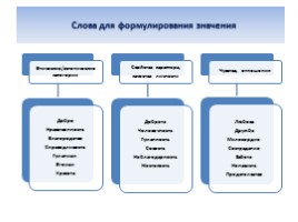 Эффективная подготовка к ОГЭ по русскому языку, слайд 42