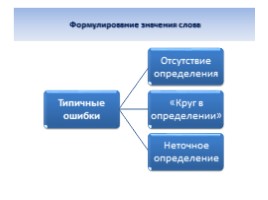 Эффективная подготовка к ОГЭ по русскому языку, слайд 44