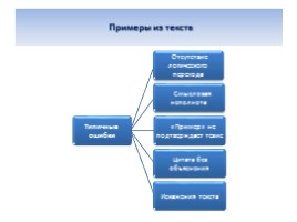 Эффективная подготовка к ОГЭ по русскому языку, слайд 49