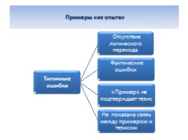 Эффективная подготовка к ОГЭ по русскому языку, слайд 53