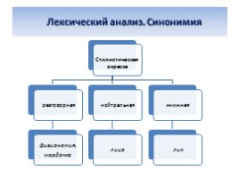 Эффективная подготовка к ОГЭ по русскому языку, слайд 6