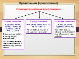 Комплексная подготовка к ЕГЭ по русскому языку 10-11 класс, слайд 100