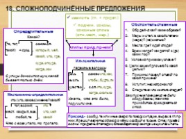 Комплексная подготовка к ЕГЭ по русскому языку 10-11 класс, слайд 101