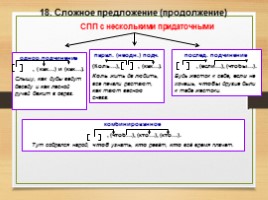 Комплексная подготовка к ЕГЭ по русскому языку 10-11 класс, слайд 102