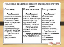 Комплексная подготовка к ЕГЭ по русскому языку 10-11 класс, слайд 115