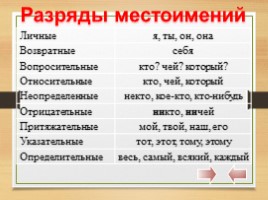 Комплексная подготовка к ЕГЭ по русскому языку 10-11 класс, слайд 118