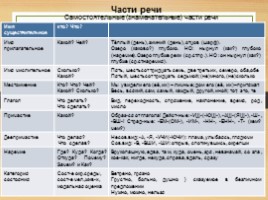 Комплексная подготовка к ЕГЭ по русскому языку 10-11 класс, слайд 121