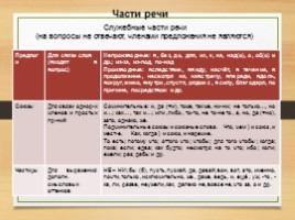 Комплексная подготовка к ЕГЭ по русскому языку 10-11 класс, слайд 122