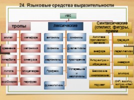 Комплексная подготовка к ЕГЭ по русскому языку 10-11 класс, слайд 125